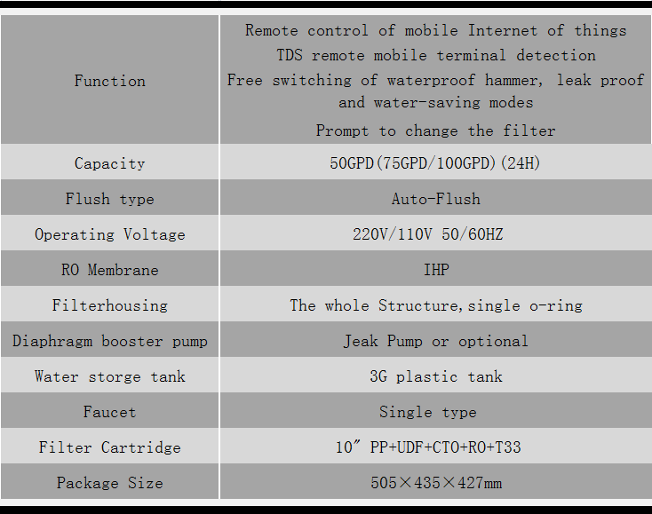 RO50Q3WL英文.png