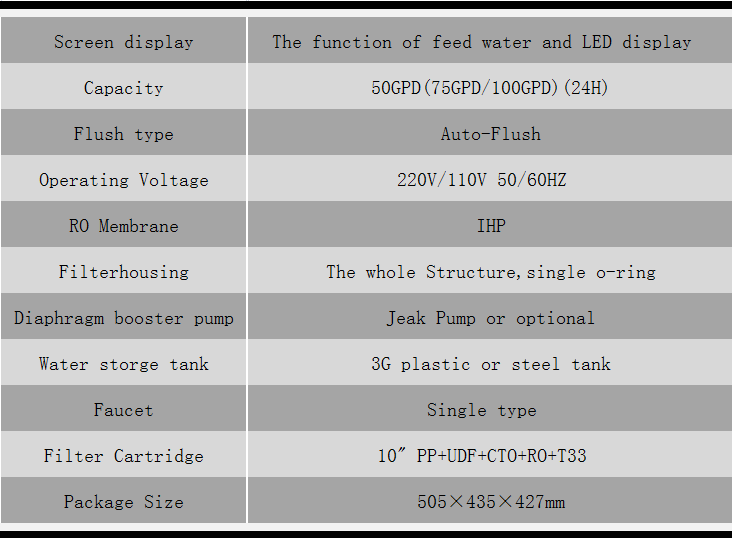 RO50BF(50Q6)英文.png