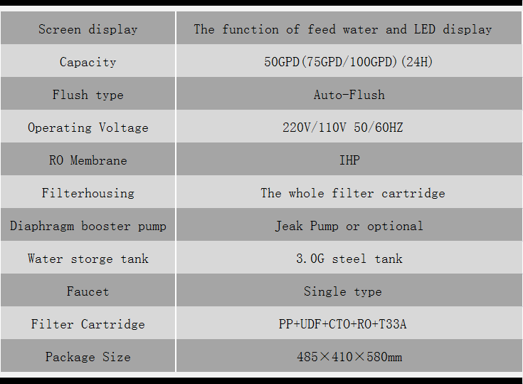 RO50Q8英文.png