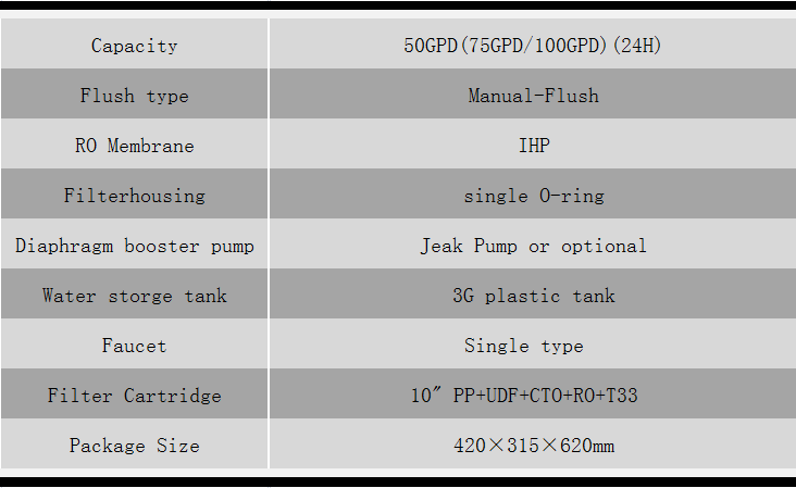 RO501英文.png