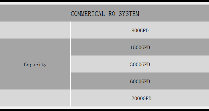 RO6000E英文.png