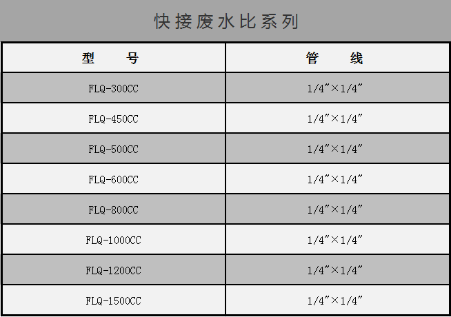 快接废水比-中文.png